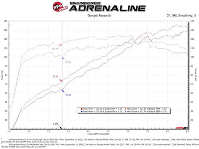 aFe 18-21 Hyundai Kona L4 2.0L Takeda Momentum Cold Air Intake System w/ Pro 5R Media - Truck & Automotive