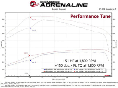 AFe SCORCHER PRO Performance Programmer for Cummins diesel with adrenaline tuned engine
