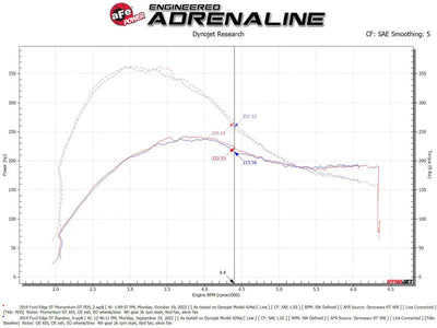 aFe 19-23 Ford Edge ST EcoBoost V6-2.7L (tt) Momentum GT Cold Air Intake System w/ Pro DRY S Filter - Truck & Automotive