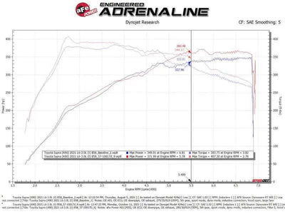 aFe 57-10017D