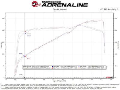aFe 20-22 Nissan Frontier V6-3.8L Momentum GT Cold Air Intake System w/ Pro DRY S Filter - Truck & Automotive