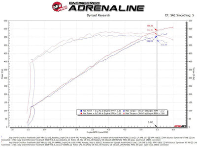 aFe 2021 Dodge Durango SRT Hellcat Track Series Carbon Fiber Cold Air Intake System w/ Pro DRY S - Truck & Automotive