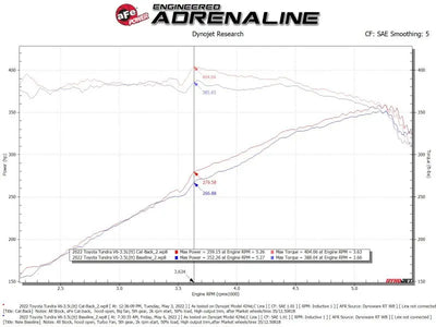 aFe 2022 Toyota Tundra V6-3.5L (tt) Vulcan Series 2.5in to 3in 304 SS Cat-Back Exhaust w/ Black Tip - Truck & Automotive
