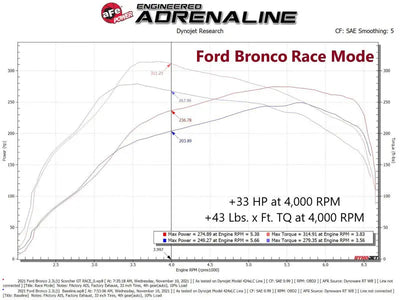 aFe 21-22 Ford Bronco & 19-22 Ranger Scorcher Blue Bluetooth Power Module - Truck Automotive
