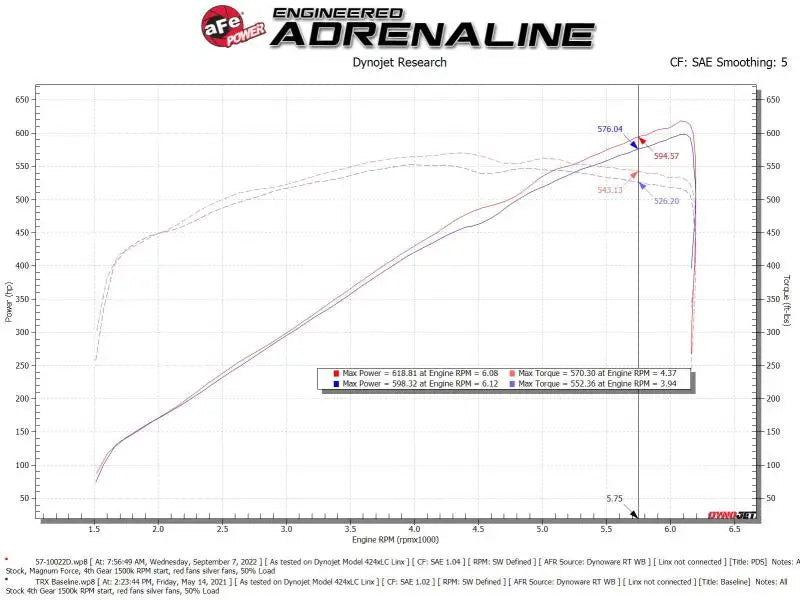 aFe 21-23 RAM 1500 TRX Track Series Carbon Fiber Cold Air Intake System w/ Pro DRY S - Systems