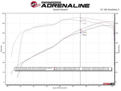 aFe 49-44136-P