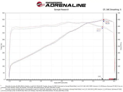 aFe 58-10007R
