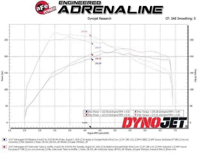 aFe 46-20414-B