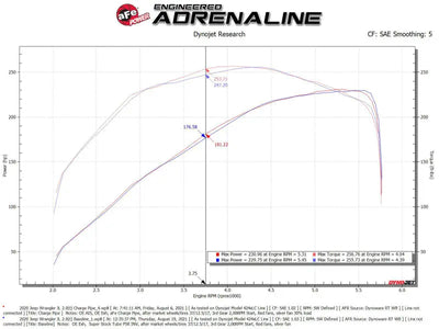 aFe BladeRunner 2 1/2in Intercooler Hot Side Charge Pipe 18-21 Jeep Wrangler JL L4-2.0L (t) - Black - Truck & Automotive