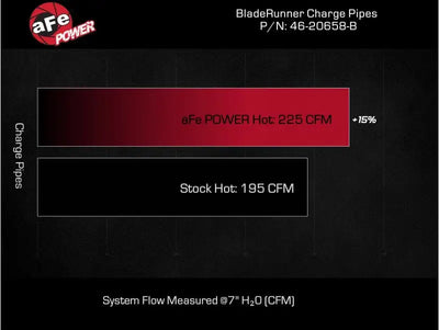 aFe Bladerunner 2-1/4 IN Aluminum Hot Charge Pipe Black 20-23 Ford Explorer/Explorer ST - Forced Induction