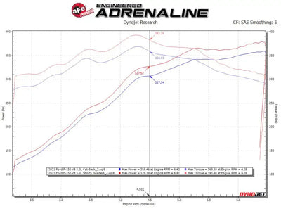 aFe Ford F-150 15-22 V8-5.0L Twisted Steel 304 Stainless Headers - Truck & Automotive
