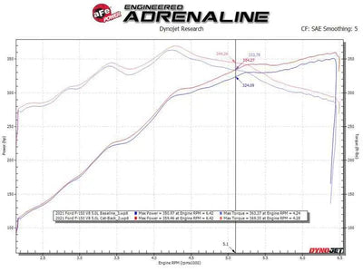 aFe 49-33123-P