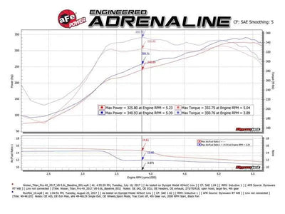 aFe 49-46125-B