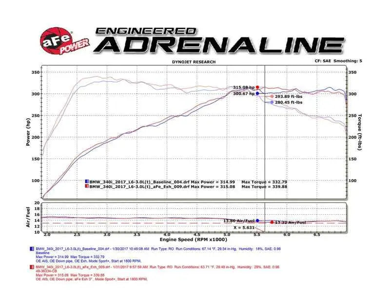 aFe 49-36334-B