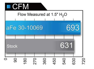 aFe 31-10069
