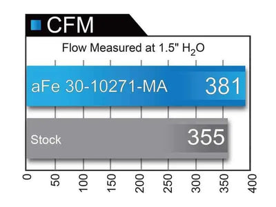 aFe 31-10271-MA