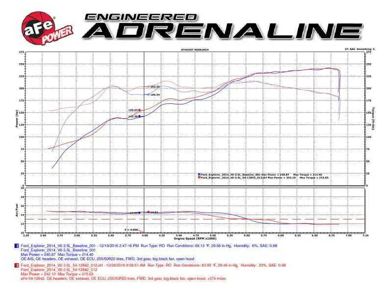 aFe 54-12842