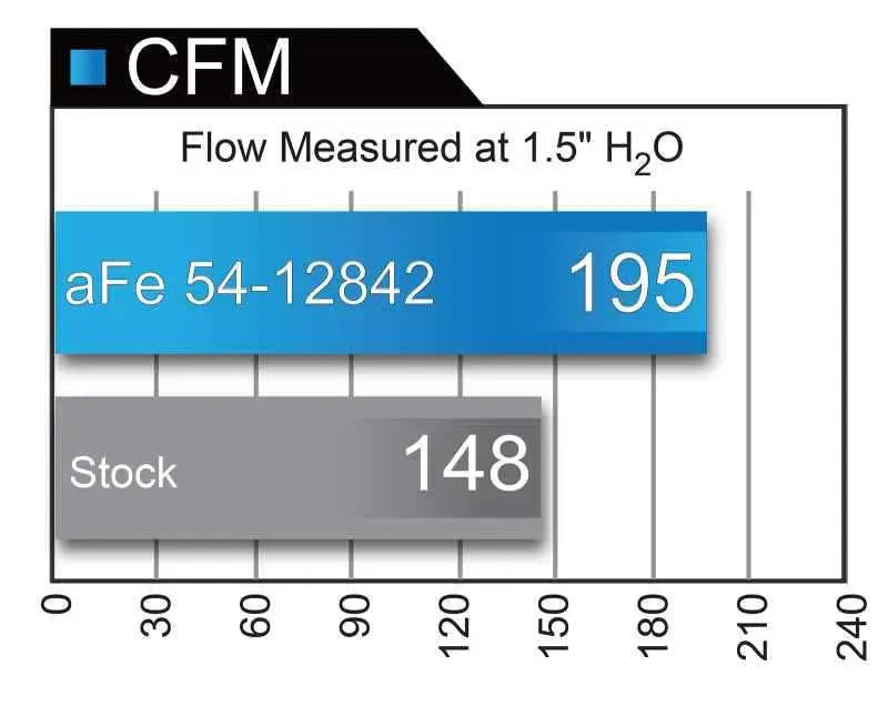 aFe 54-12842