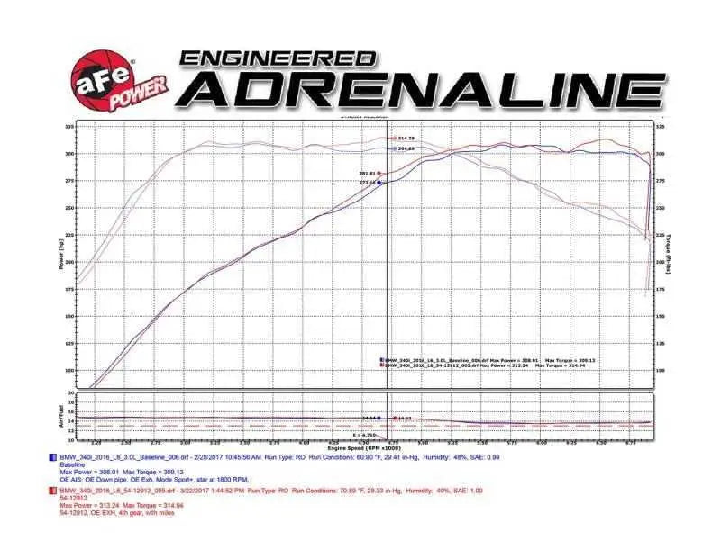 aFe 54-12912-B