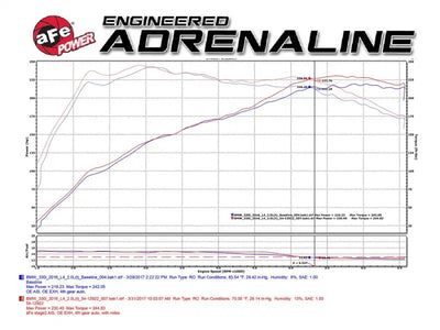 aFe Magnum FORCE Stage-2 Pro 5R Cold Air Intake System 2017 BMW 330i (F3x) L4-2.0L (t) B48 - Truck & Automotive