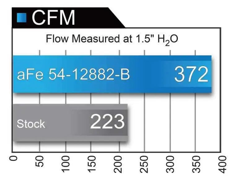 aFe 54-12882-B