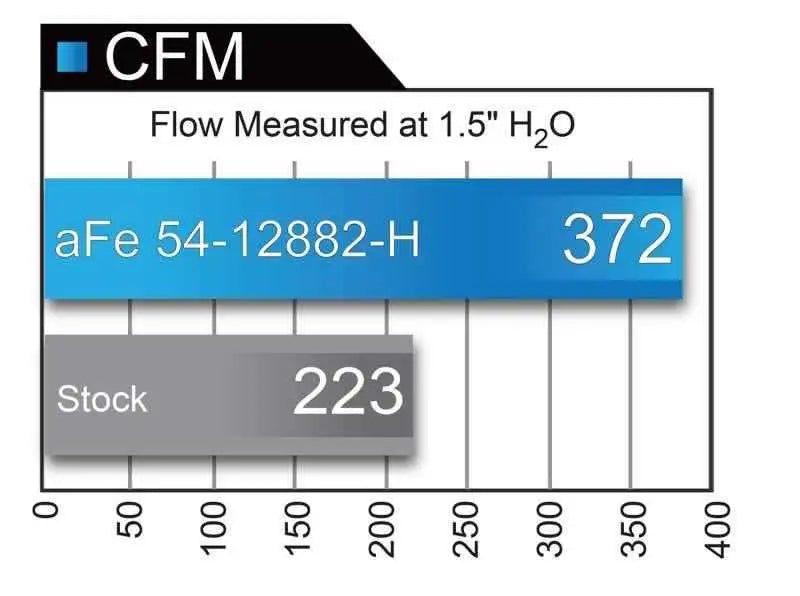 aFe 54-12882-H