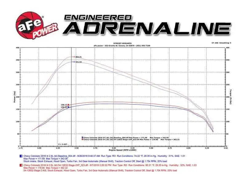 aFe 54-12832