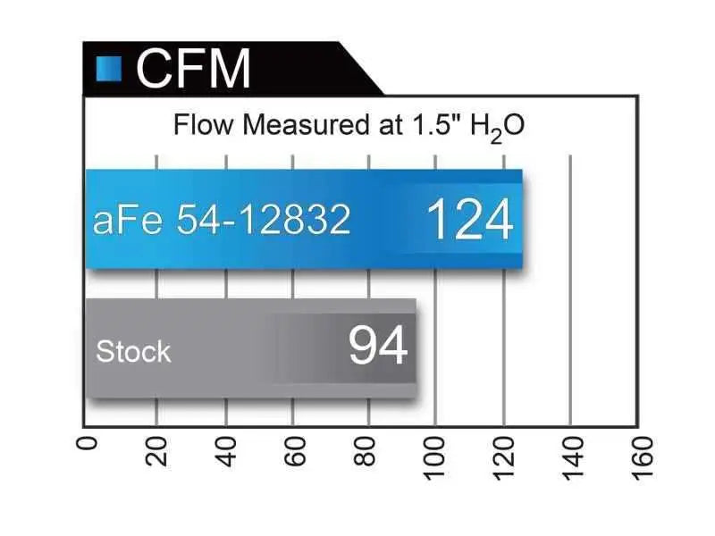 aFe 54-12832