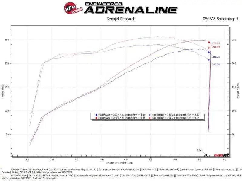 aFe 54-13073D