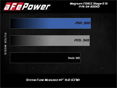 aFe Magnum Force Stage-2Si Cold Air Intake System w/ Pro 5R Media BMW X5 (F15) / X6 (F16) 14-19 3.0L 