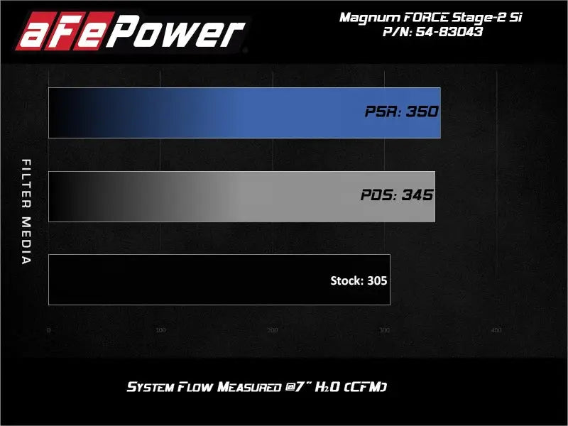 aFe Magnum Force Stage-2Si Cold Air Intake System w/ Pro Dry S Media BMW X5(F15)/X6(F16) 14-19 3.0L - Truck & Automotive