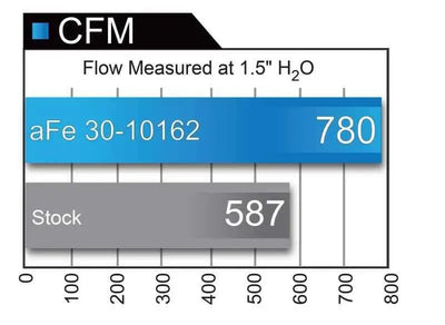 aFe 30-10162
