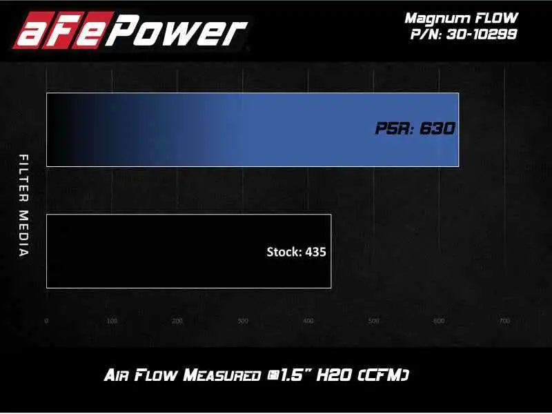 aFe 30-10299
