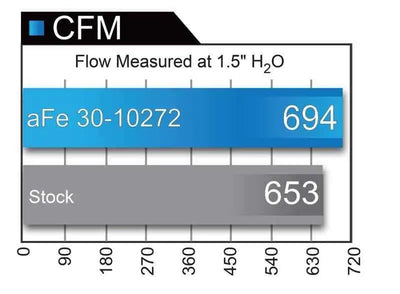 aFe 30-10272