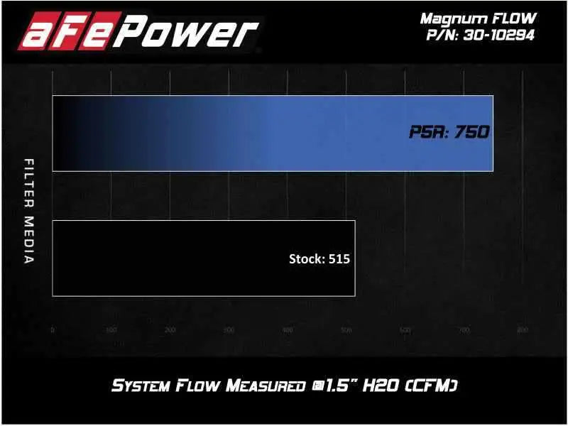 aFe 30-10294