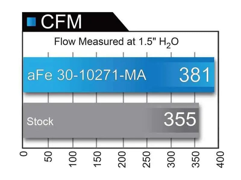 aFe 30-10271-MA