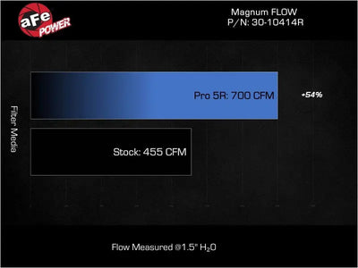 aFe MagnumFLOW Pro 5R OE Replacement Filter 22-23 Jeep Grand Wagoneer V8-6.4L - Truck & Automotive