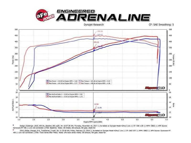 aFe 54-12172-C