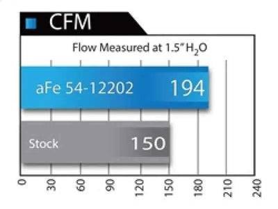 aFe 54-12202