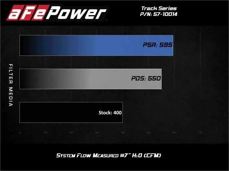 aFe 54-13063R