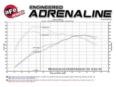 aFe 51-82082-1