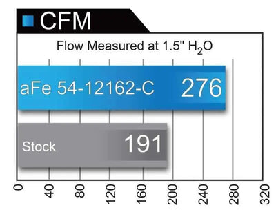 aFe 54-12162-C