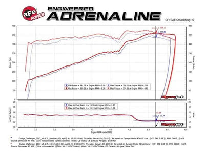 aFe 54-12162-C
