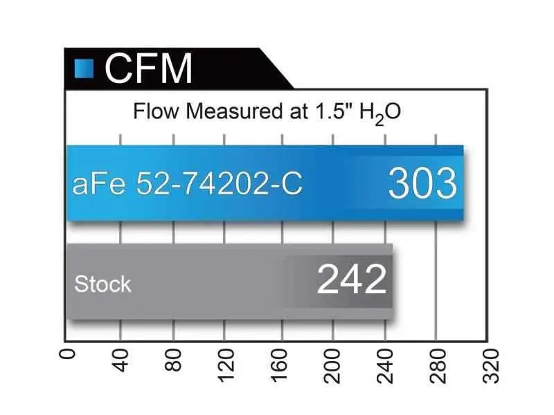 aFe 52-74202-C
