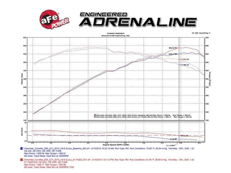 aFe 52-74202-C