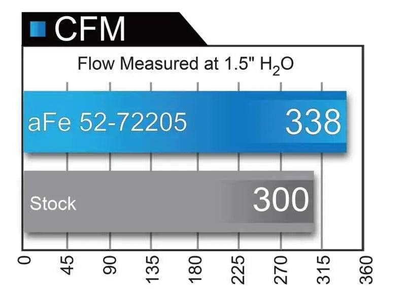 aFe 52-72205-CF