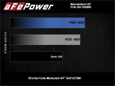 aFe 50-70058R