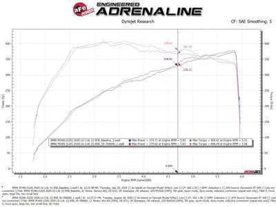 aFe Momentum GT Cold Air Intake System w/Pro Dry S Filter 20-21 BMW M340i (G20) 3.0 L6 (t) N58 - Truck & Automotive