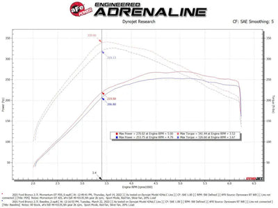 aFe Momentum GT Cold Air Intake System w/ Pro DRY S Filter Ford Bronco 2021 V6-2.7L (tt) - Truck & Automotive