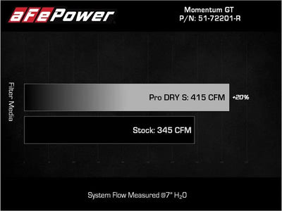 aFe Momentum GT Dry S Stage-2 Intake System 11-15 Dodge Challenger/Charger V6-3.6L (Red) - Truck & Automotive